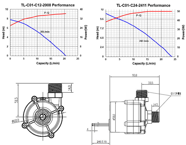 tl-c01-ccct