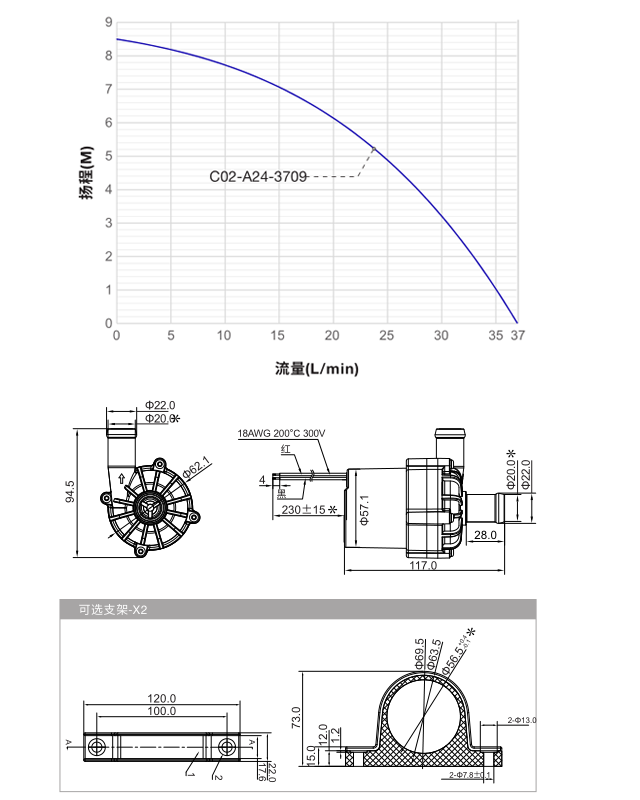 TL-C02直流無刷水泵