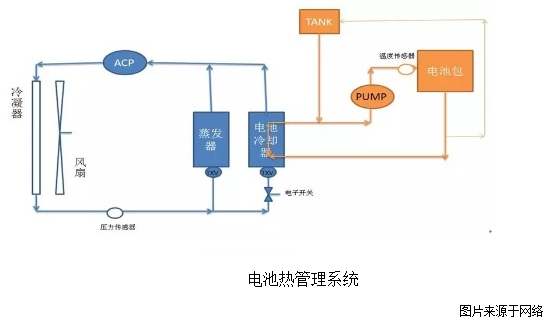 電池?zé)峁芾硐到y(tǒng)