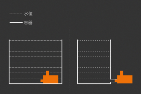 微型直流水泵安裝方法