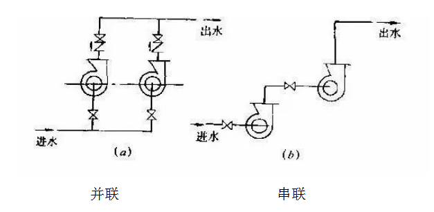 微型水泵安裝方式