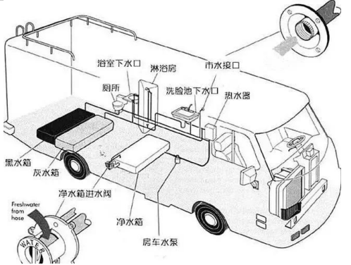 房車微型直流水泵