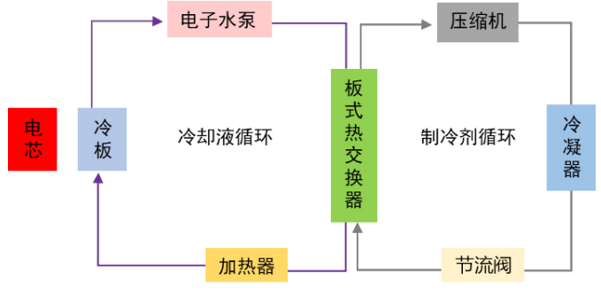 儲(chǔ)能水泵