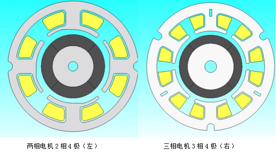 電機馬達