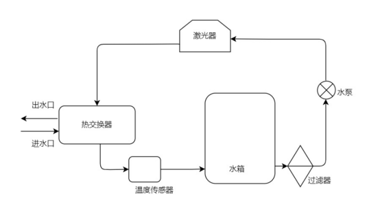 冷卻激光器冷卻泵