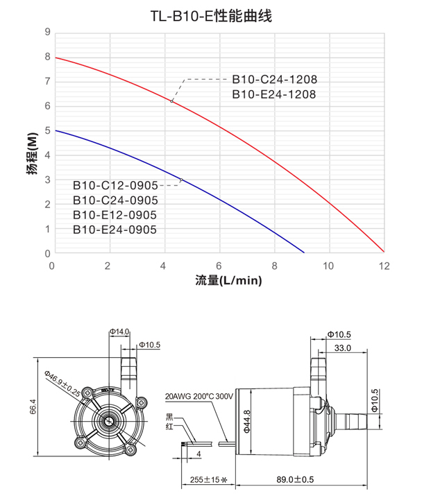 TL-B10-ECC