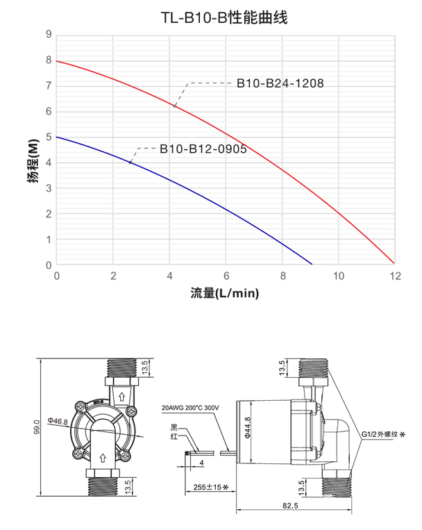 tl-b10-bcc