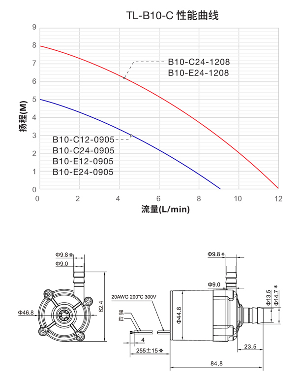 tl-b10-ccc