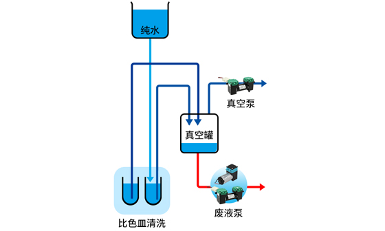 全自動(dòng)生化分析儀微型隔膜泵